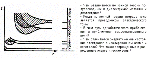 Понятие о зонной теории твердых тел - student2.ru