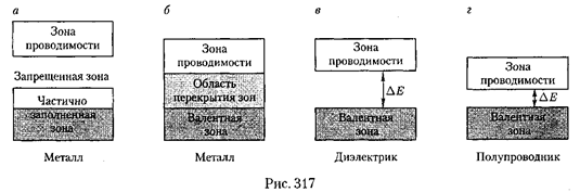 Понятие об эффекте Джозефсона - student2.ru