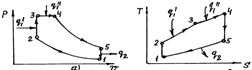 Поршенді іштен жанатын қозғалтқыштардың циклдері - student2.ru