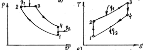 Поршенді іштен жанатын қозғалтқыштардың циклдері - student2.ru