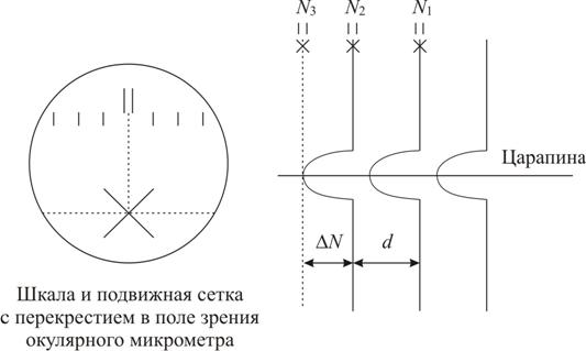 порядок выполнения работы на микроинтерферометре - student2.ru