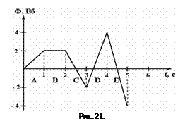 постоянный электрический ток - student2.ru