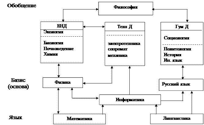 Построение графиков степенных функций - student2.ru