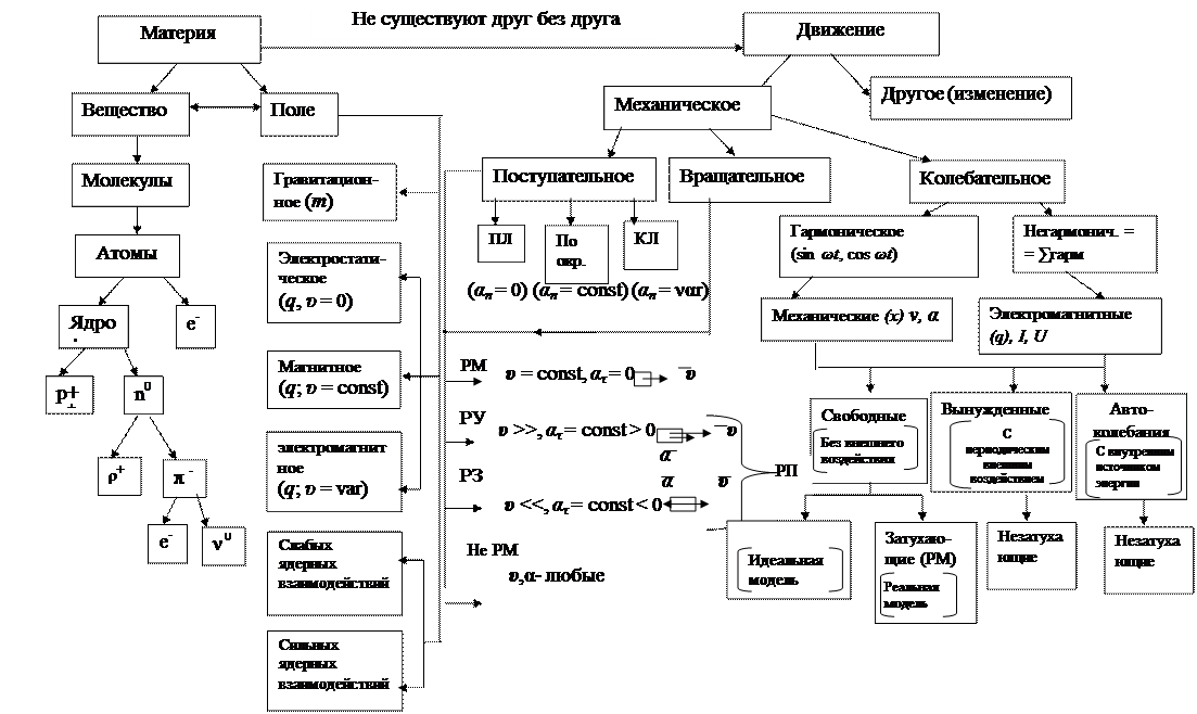 Построение графиков степенных функций - student2.ru