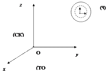 Построение графиков степенных функций - student2.ru