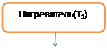 Связь между теплоемкостью идеального газа в политропном процессе и показателем политропы. - student2.ru