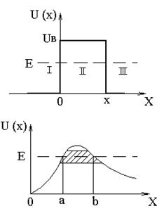 потенциальный баpьеp. Туннельный эффект - student2.ru