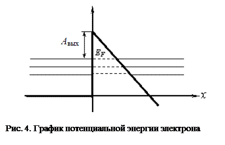 потенциальный баpьеp. Туннельный эффект - student2.ru