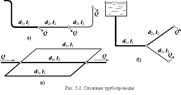 Потери напора при движении жидкости - student2.ru