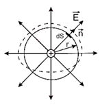 Поток вектора напряженности электрического поля. Теорема Гаусса - student2.ru