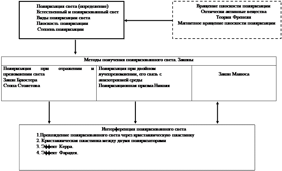 Пояснения к карте-схеме 4. - student2.ru