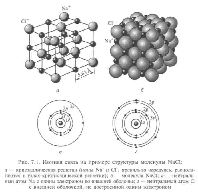 Представление о строении молекул - student2.ru