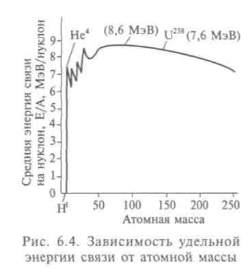 Представления о строении атомного ядра - student2.ru