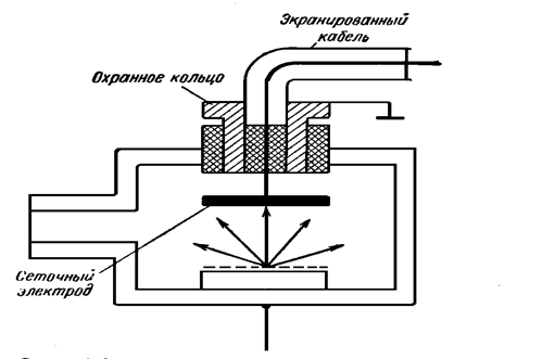 приемники ионизирующих излучений - student2.ru