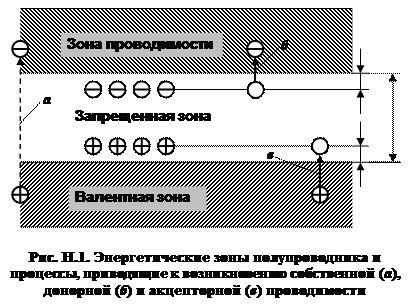 ПРИЛОЖЕНИЕ Н. Элементы физики полупроводников - student2.ru