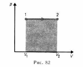 Применение первого начала термодинамики к изопроцессам - student2.ru