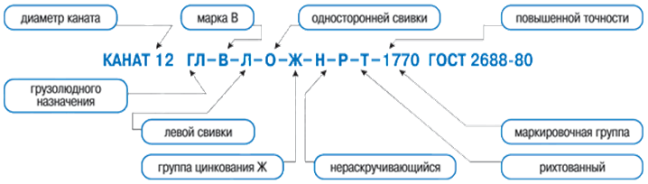 Пример условных обозначений канатов - student2.ru