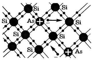 Примесная проводимость полупроводников - student2.ru