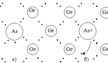 Примесная проводимость полупроводников - student2.ru