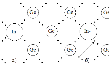 Примесная проводимость полупроводников - student2.ru