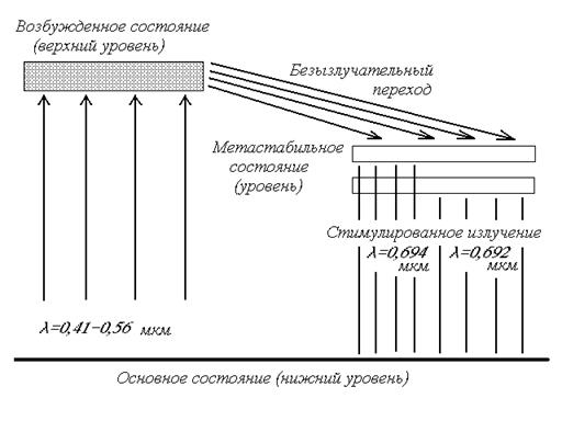 Принцип действия квантового дальномера - student2.ru