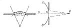 Принцип Гюгенеца Френеля. М-д Френеля. - student2.ru