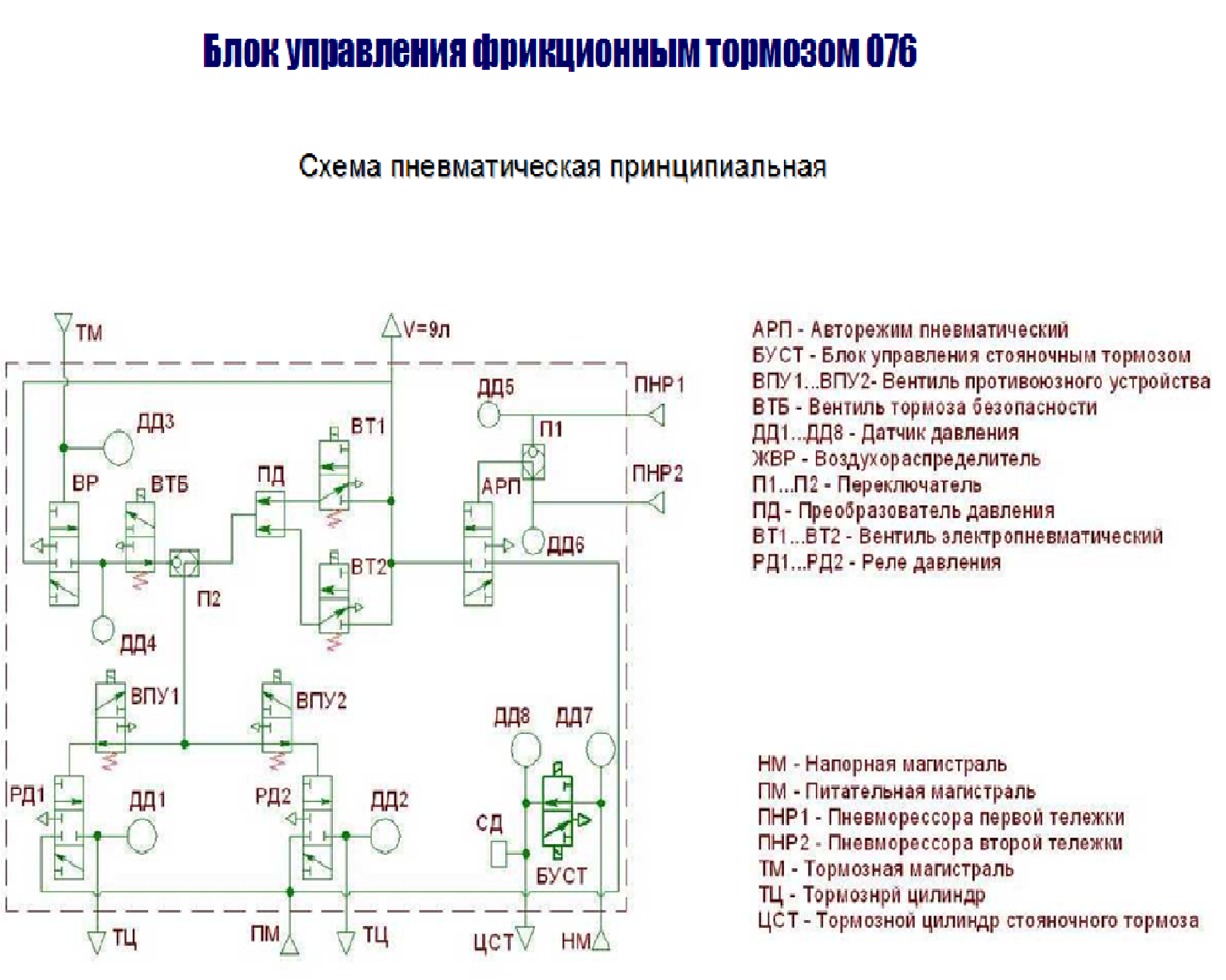 Принципиальная пневматическая схема БУФТ - student2.ru