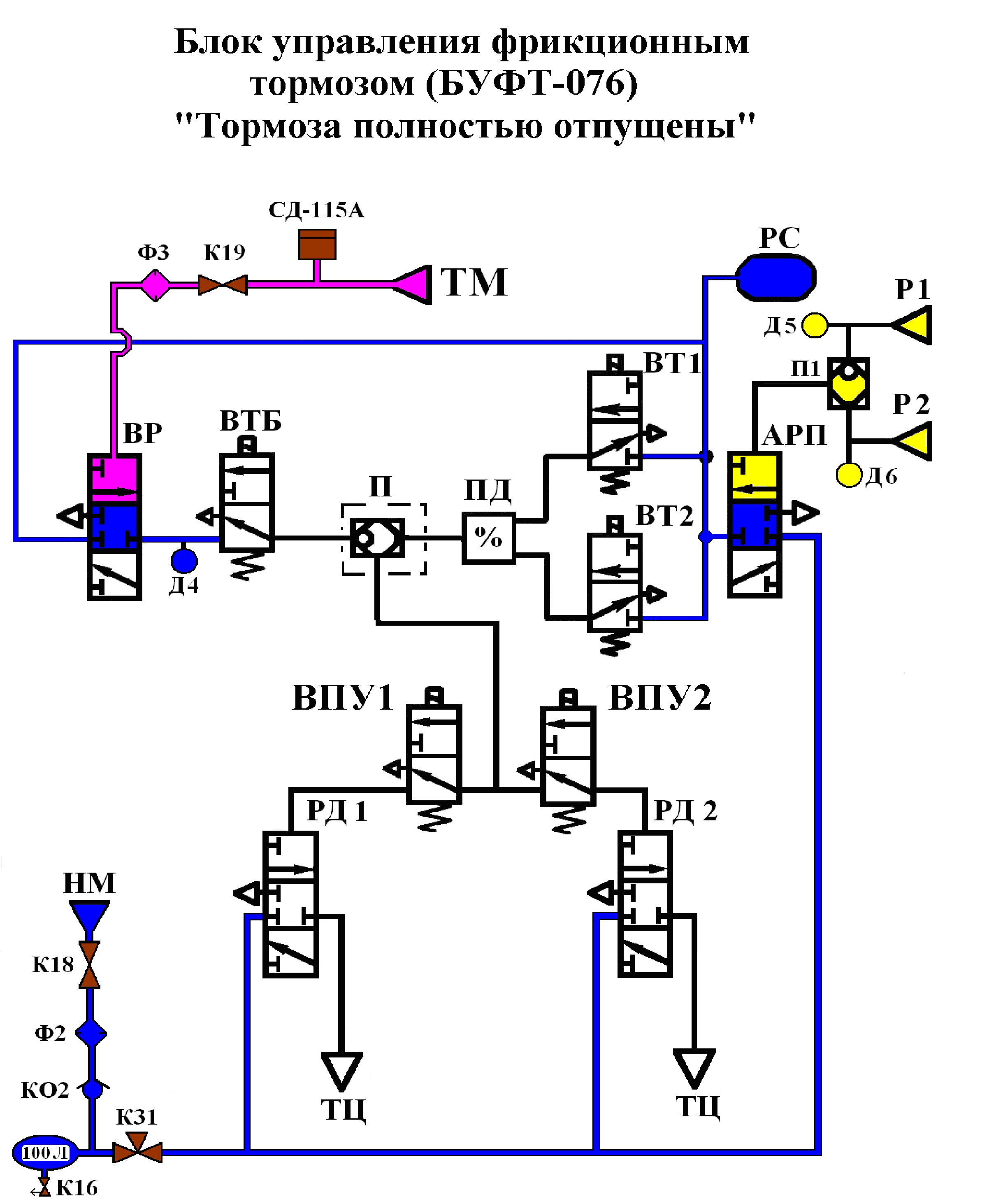 Принципиальная пневматическая схема БУФТ - student2.ru