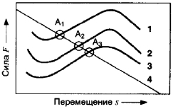 Принципы работы исполнительных механизмов - student2.ru