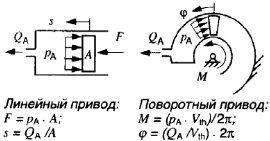 Принципы работы исполнительных механизмов - student2.ru