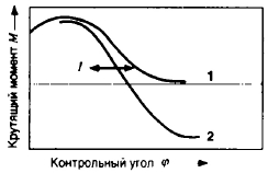 Принципы работы исполнительных механизмов - student2.ru