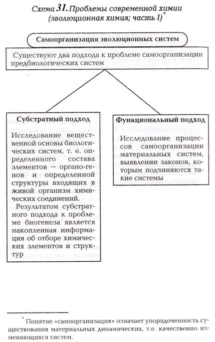 Принципы универсального (глобального) эволюционизма - student2.ru