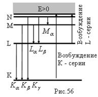 Природа характеристических рентгеновских спектров - student2.ru