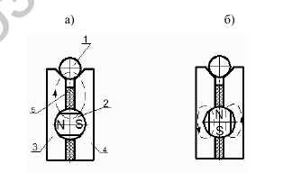 Приспособления с постоянными магнитами - student2.ru