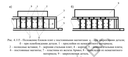 Приспособления с постоянными магнитами - student2.ru