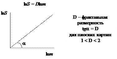 Проекция типичных поверхностей на плоскость - student2.ru