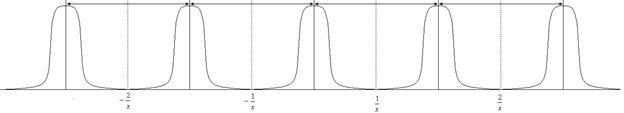 Пространственная дискретизация с целью оцифровывания сигнала - student2.ru