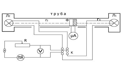 работа 2. измерение энергетических характеристик оптического излучения электрической лампы накаливания. - student2.ru