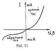 работа 6. исследование полупроводникового диода - student2.ru