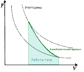 Работа газов при изменении его объема - student2.ru