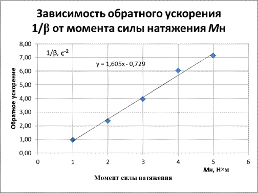 работа с калькулятором - student2.ru