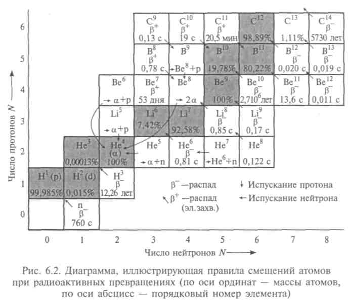 Радиоактивные элементы и возможности превращения элементов - student2.ru