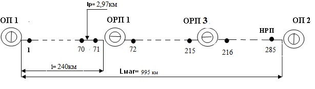 Расчет магистрального участка сети - student2.ru