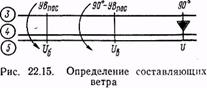 Расчет элементов захода на посадку по малому прямоугольному маршруту при ветре - student2.ru