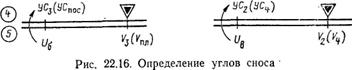 Расчет элементов захода на посадку по малому прямоугольному маршруту при ветре - student2.ru