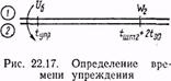 Расчет элементов захода на посадку по малому прямоугольному маршруту при ветре - student2.ru