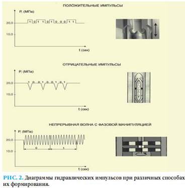 Расчетно-конструкторская часть - student2.ru