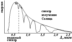 Распределение энергии в спектре АЧТ - student2.ru