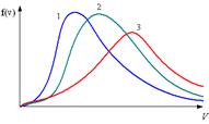 Распределения Максвелла , Больцмана - student2.ru