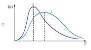 Распределения Максвелла , Больцмана - student2.ru